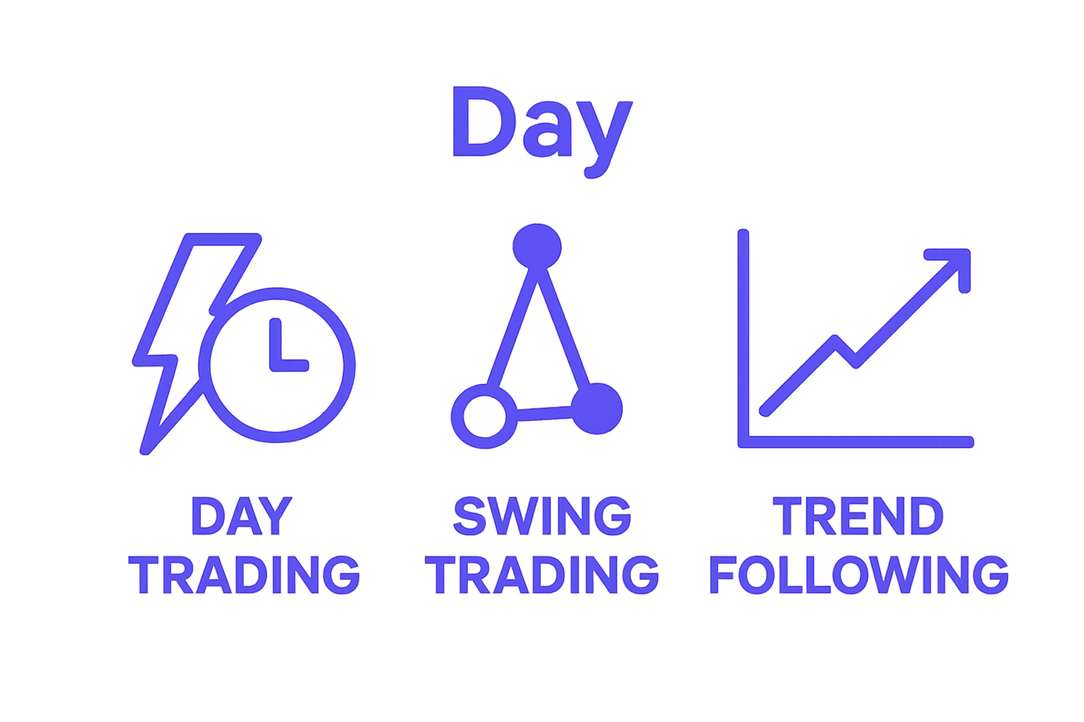 Infographic comparing day trading, swing trading, and trend following strategies