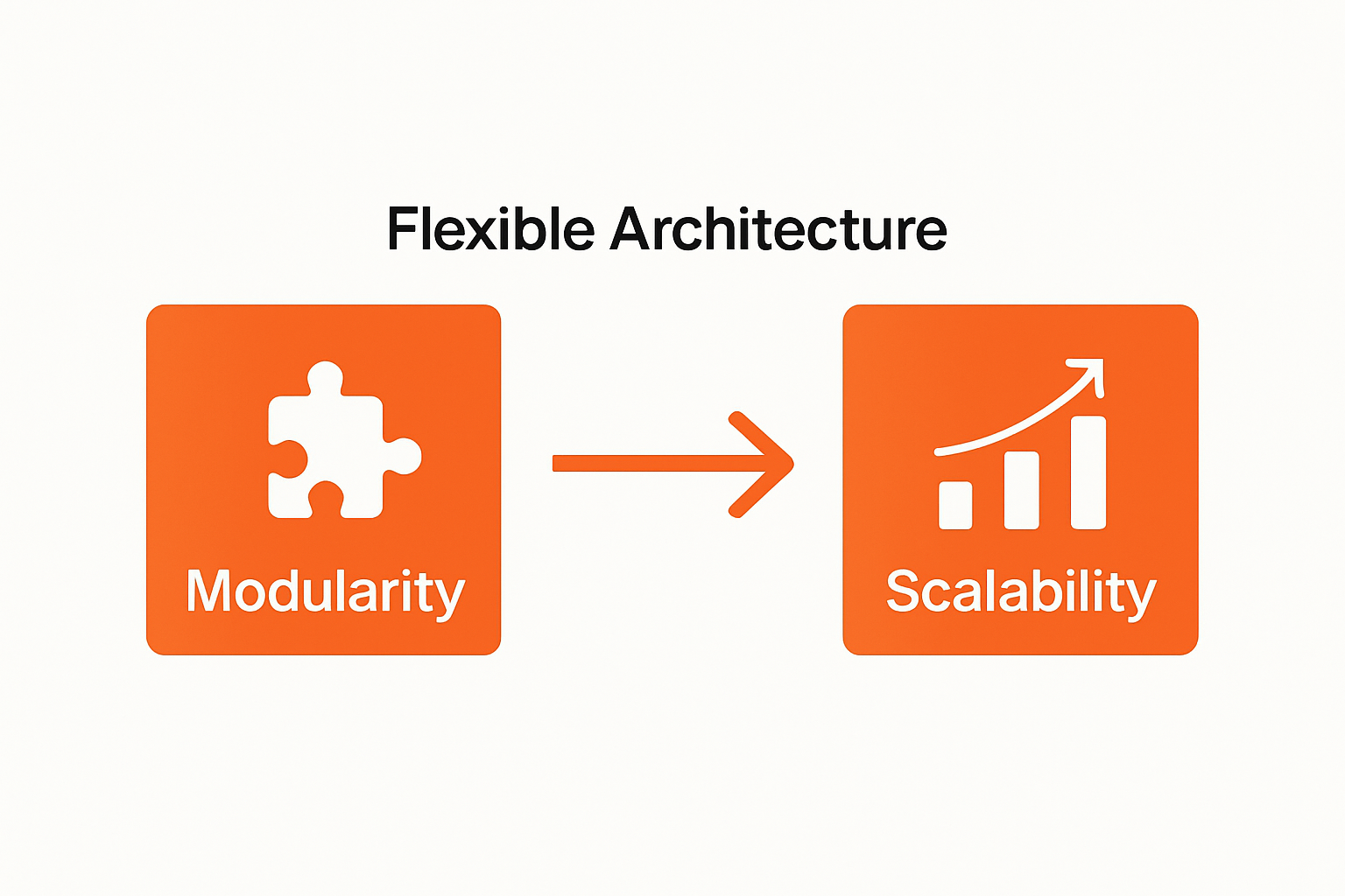 Modularity versus scalability visual comparison infographic