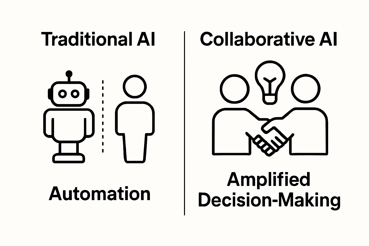 Infographic comparing traditional AI and collaborative AI with simple icons