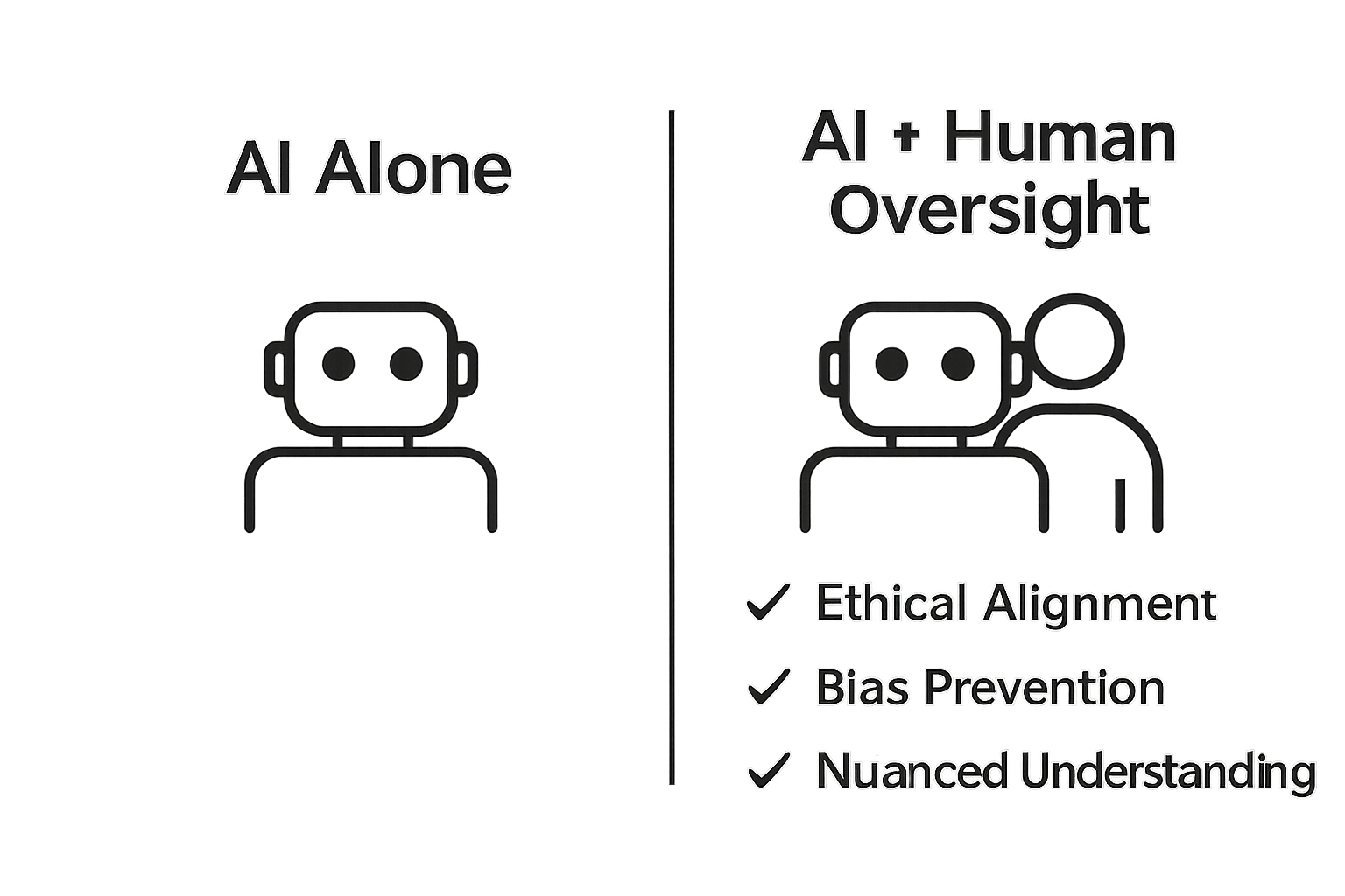 AI alone versus AI with human oversight infographic comparison