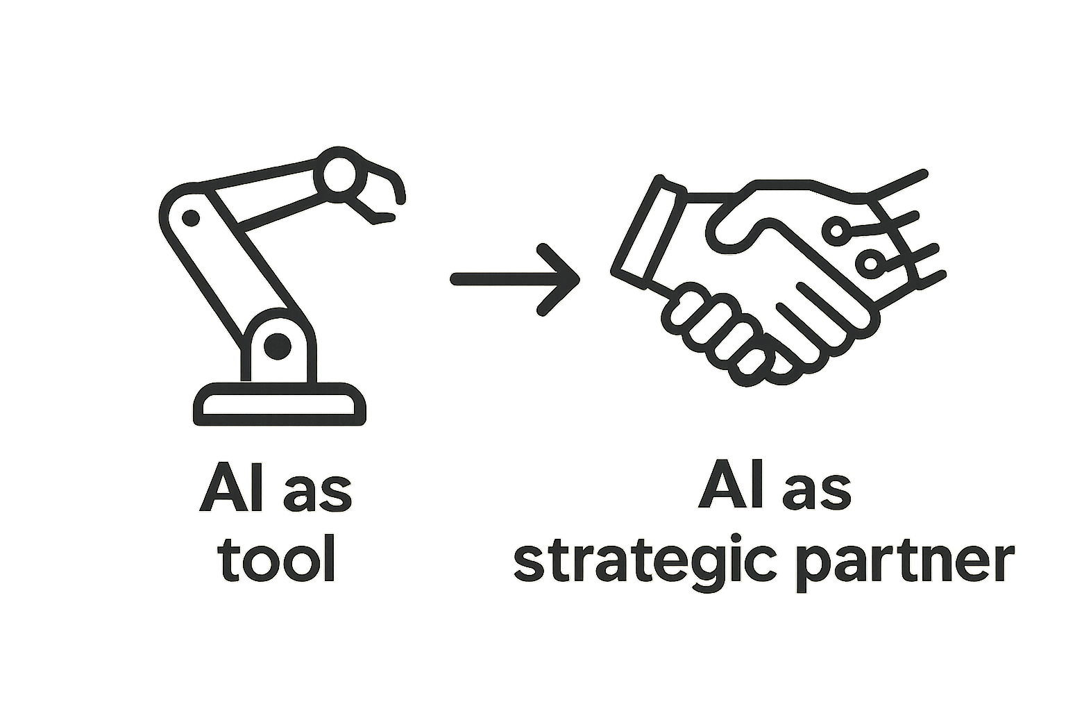 Infographic showing AI as a tool versus AI as a strategic business partner.