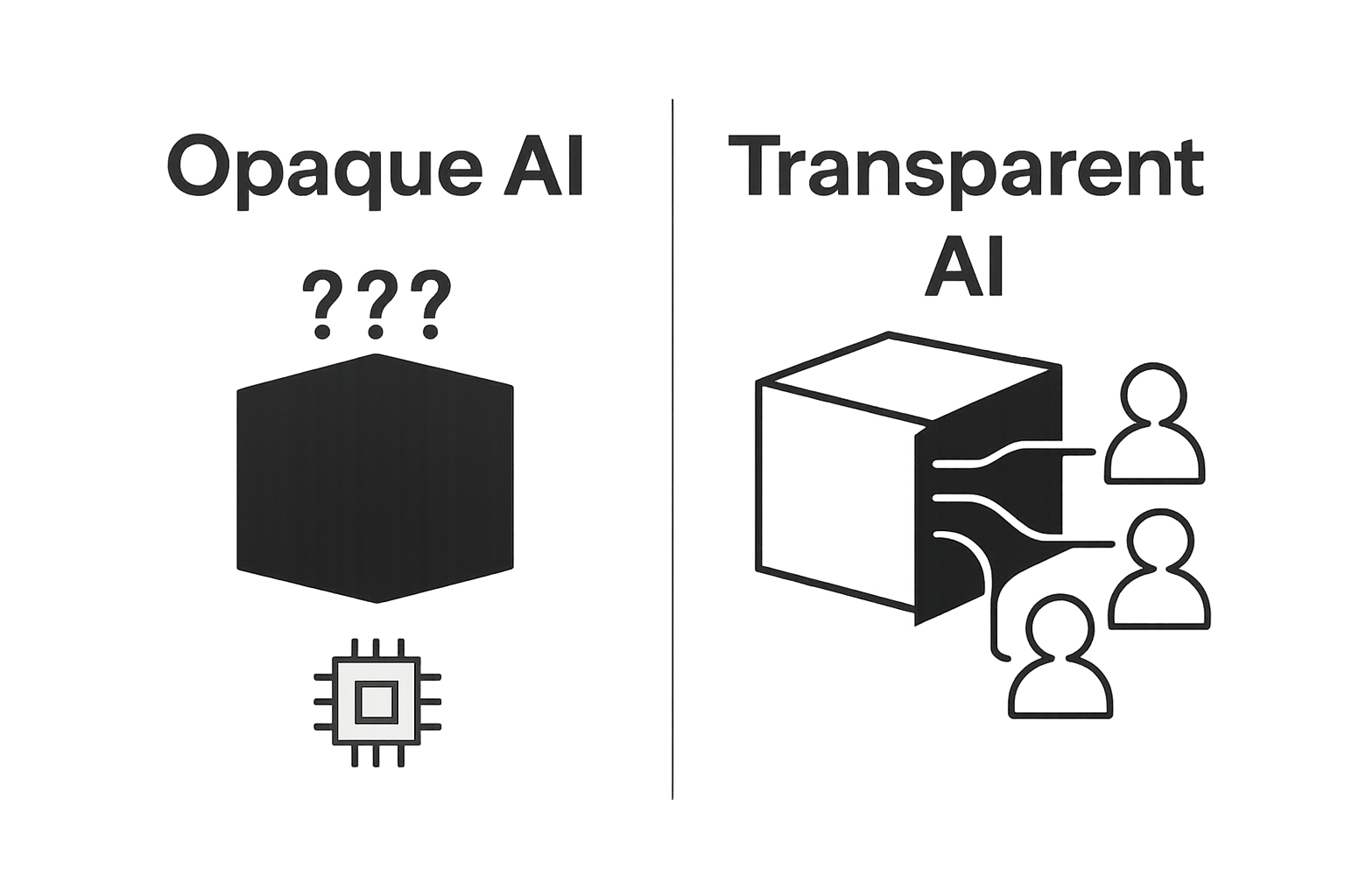 Visual comparison of opaque AI and transparent AI