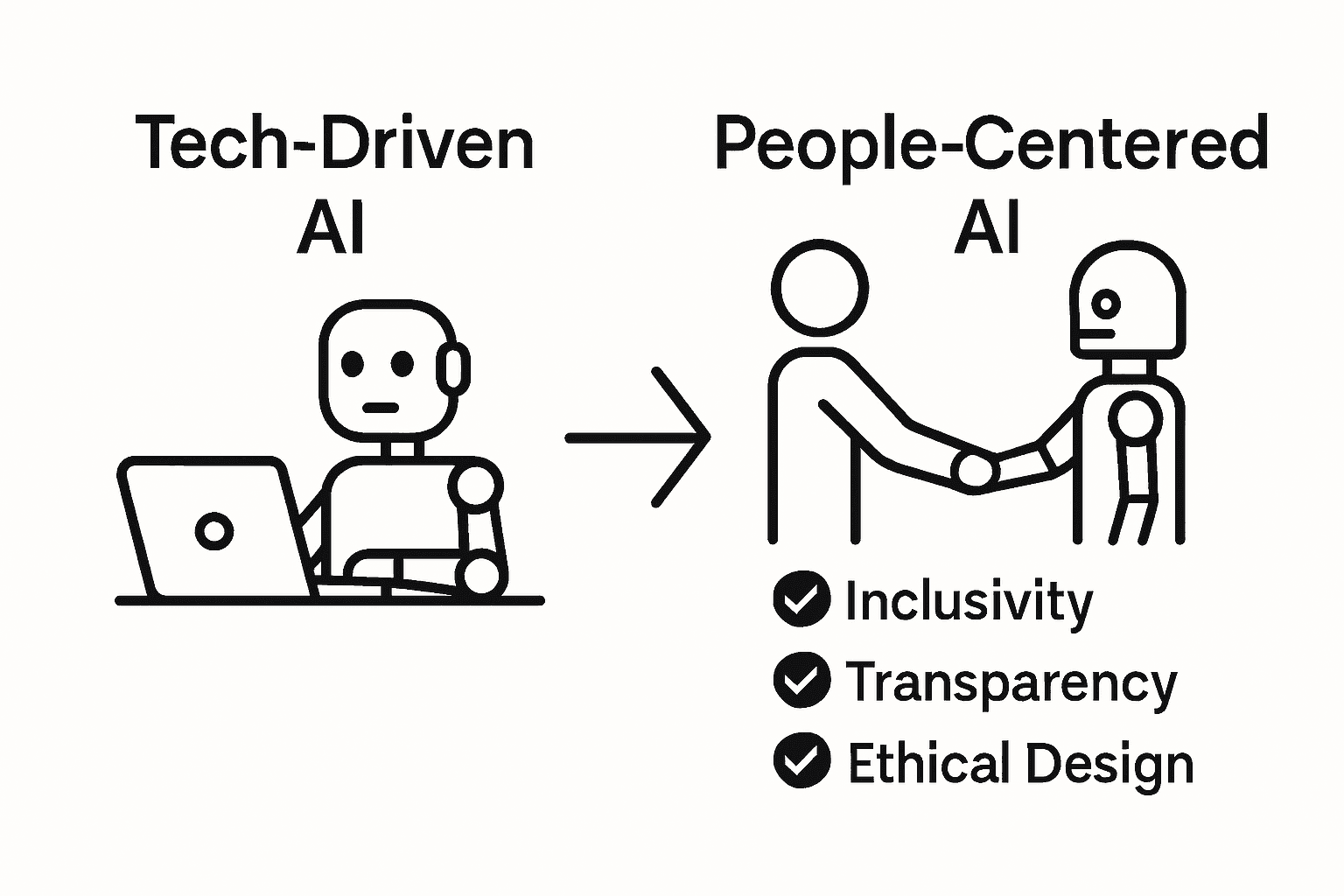 Comparison of people-centered AI vs tech-driven AI using simple icons