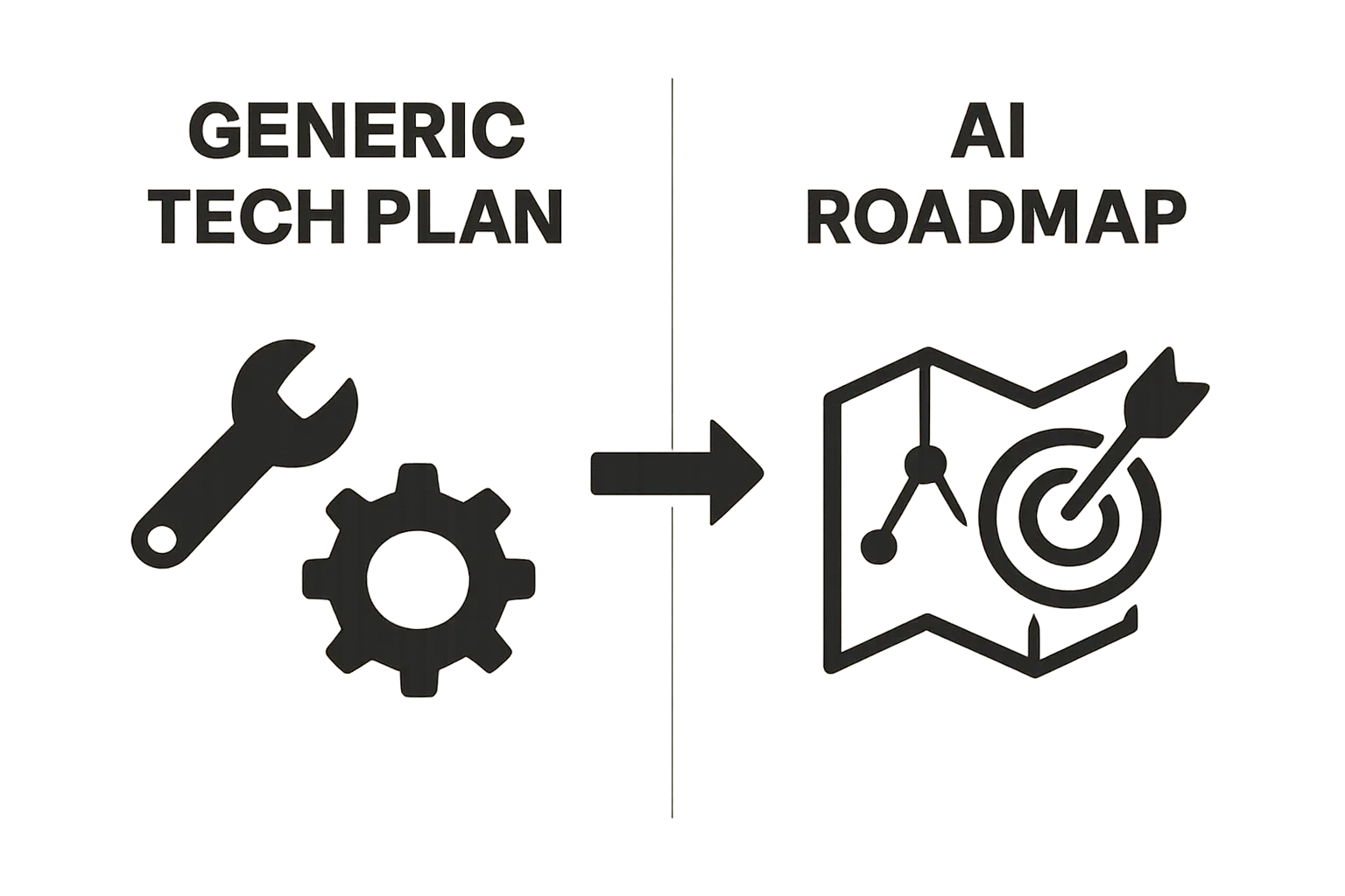 Comparison of AI roadmap versus technology plan using icons