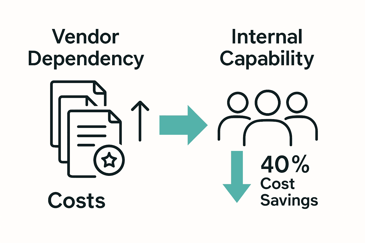 Vendor Replacement Framework: Cut Costs 40% Fast