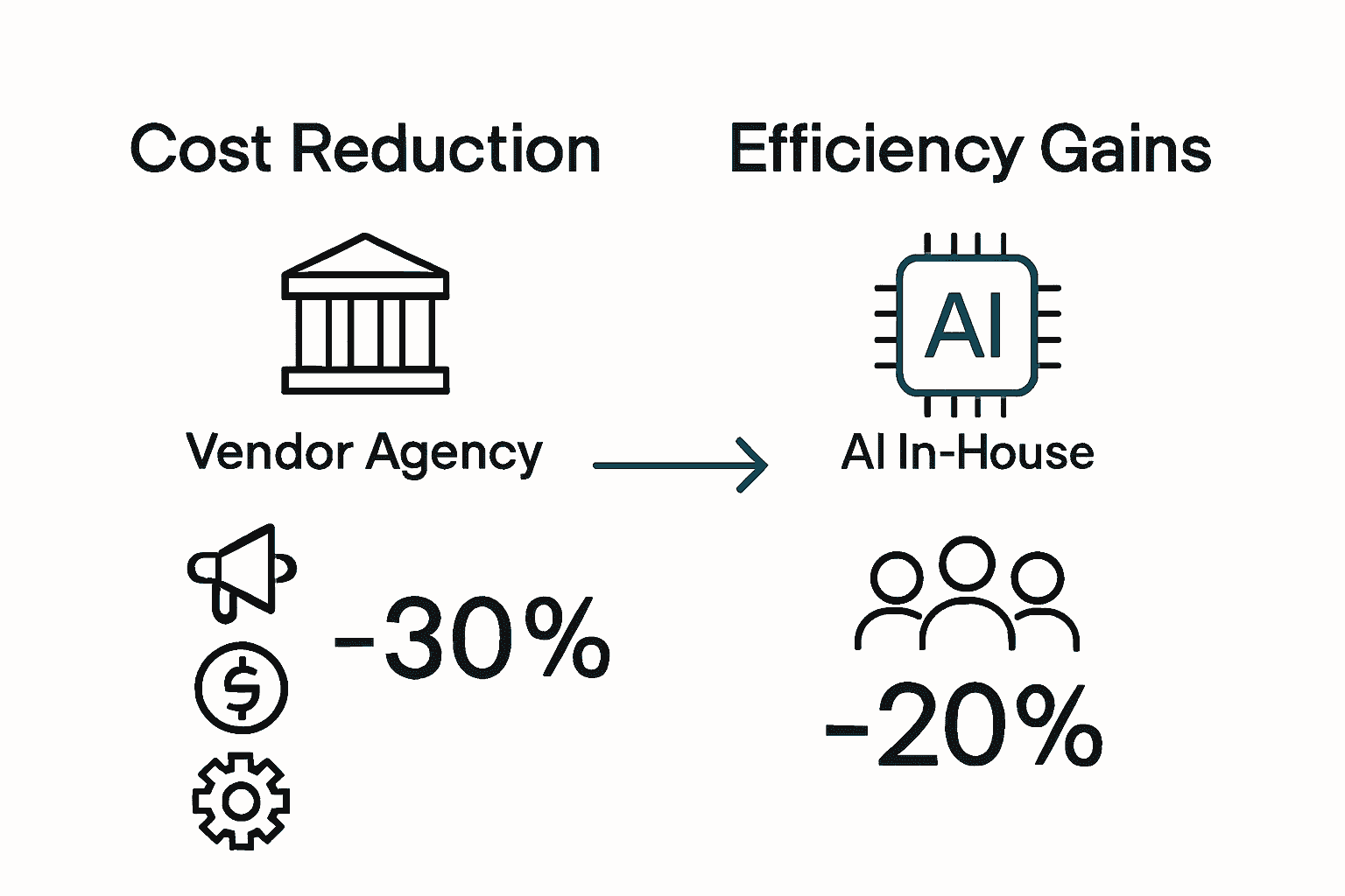Infographic comparing vendor costs vs. in-house savings