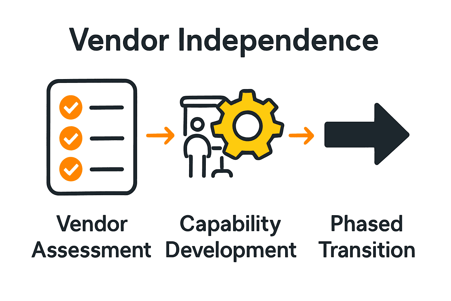 Complete Guide to Building Your Vendor Replacement Roadmap