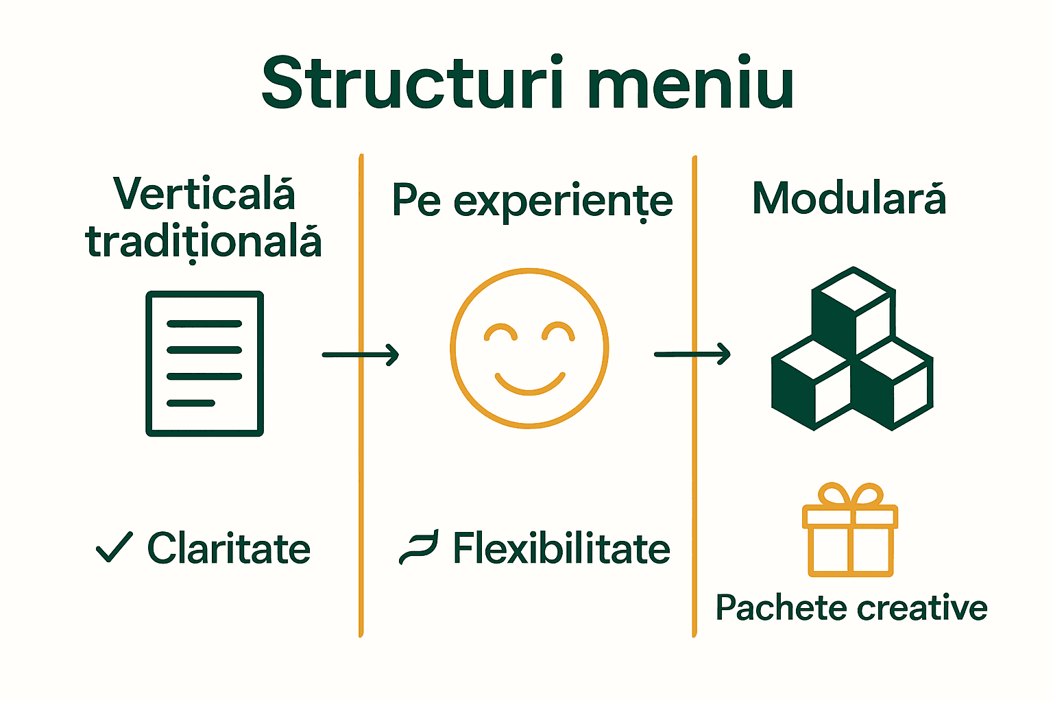 Comparație vizuală modele de meniu salon
