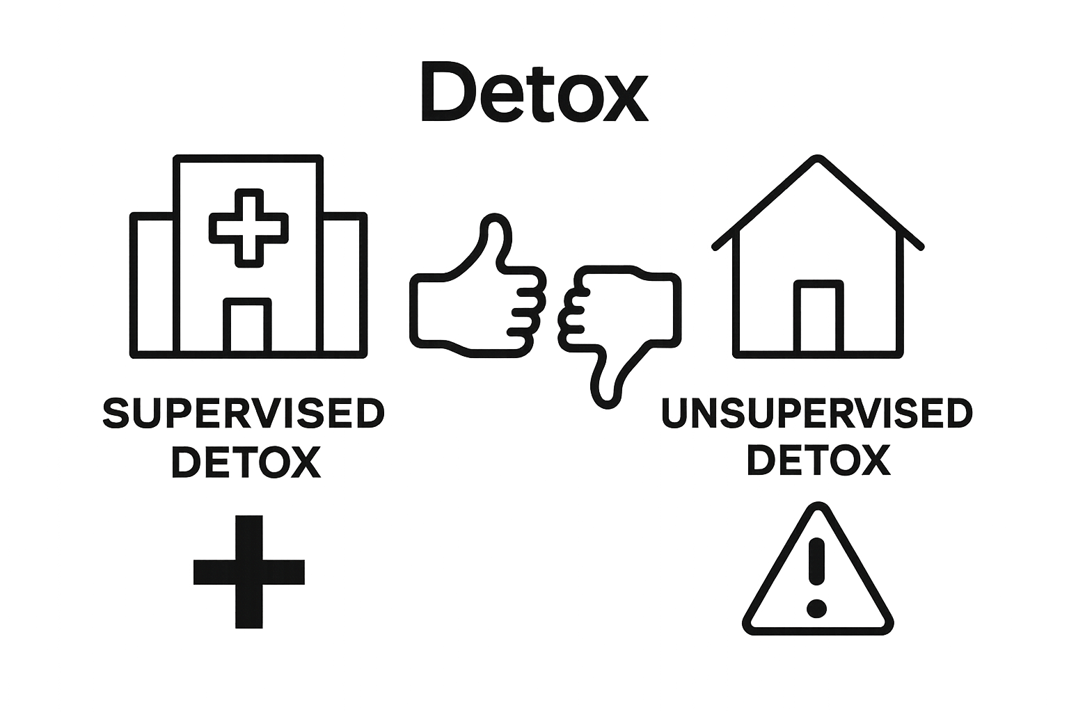 Infographic comparing supervised versus unsupervised detox
