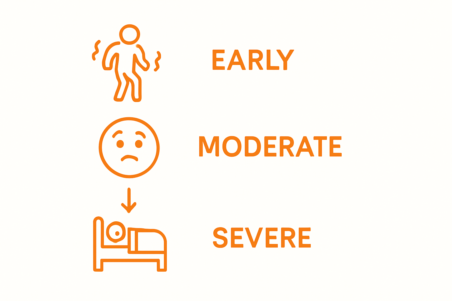 Infographic showing three main stages of alcohol withdrawal
