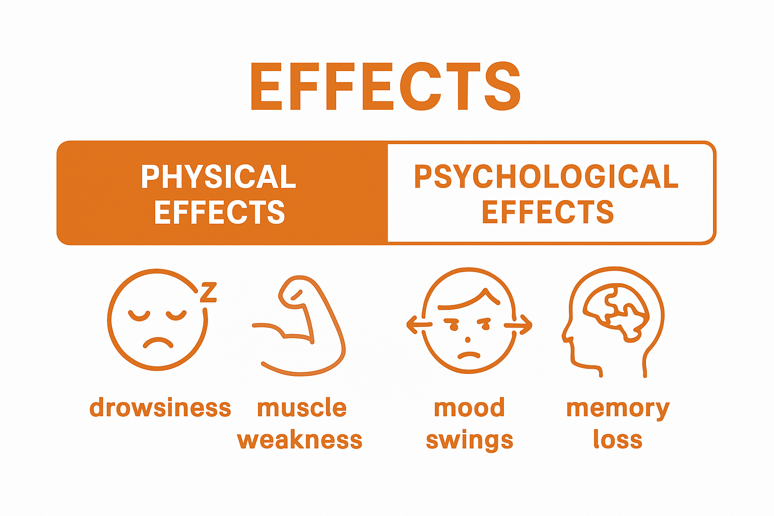 Physical vs psychological xanax side effects infographic