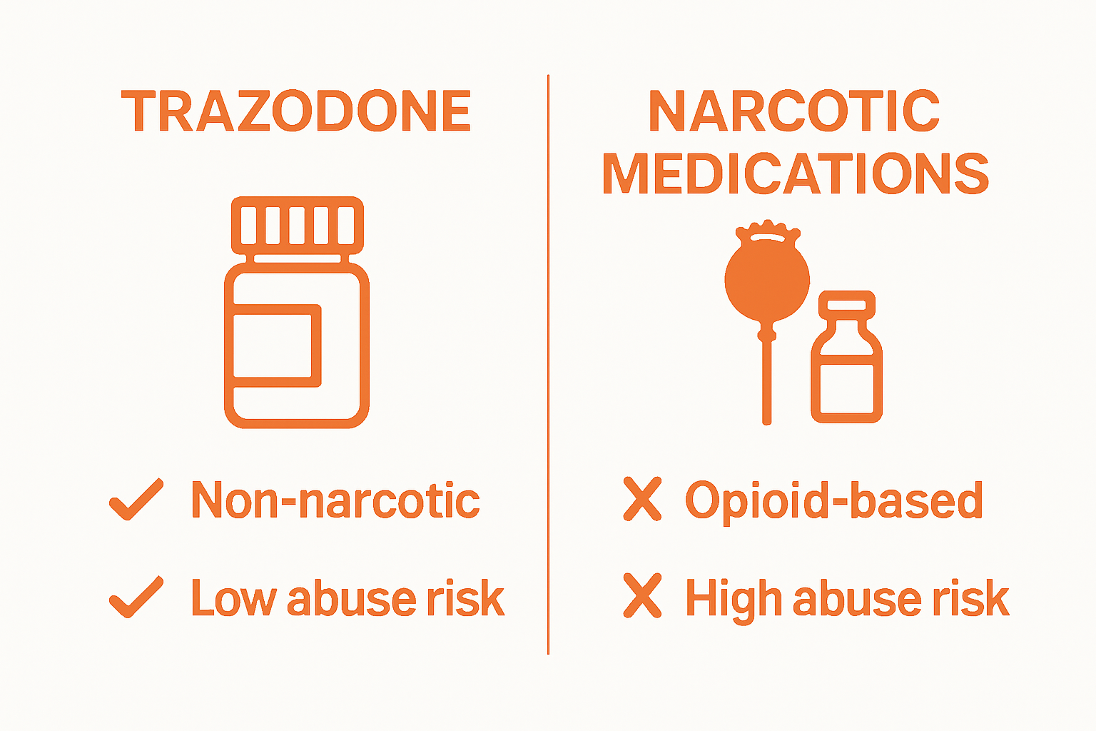 Trazodone vs. narcotic medication infographic comparison