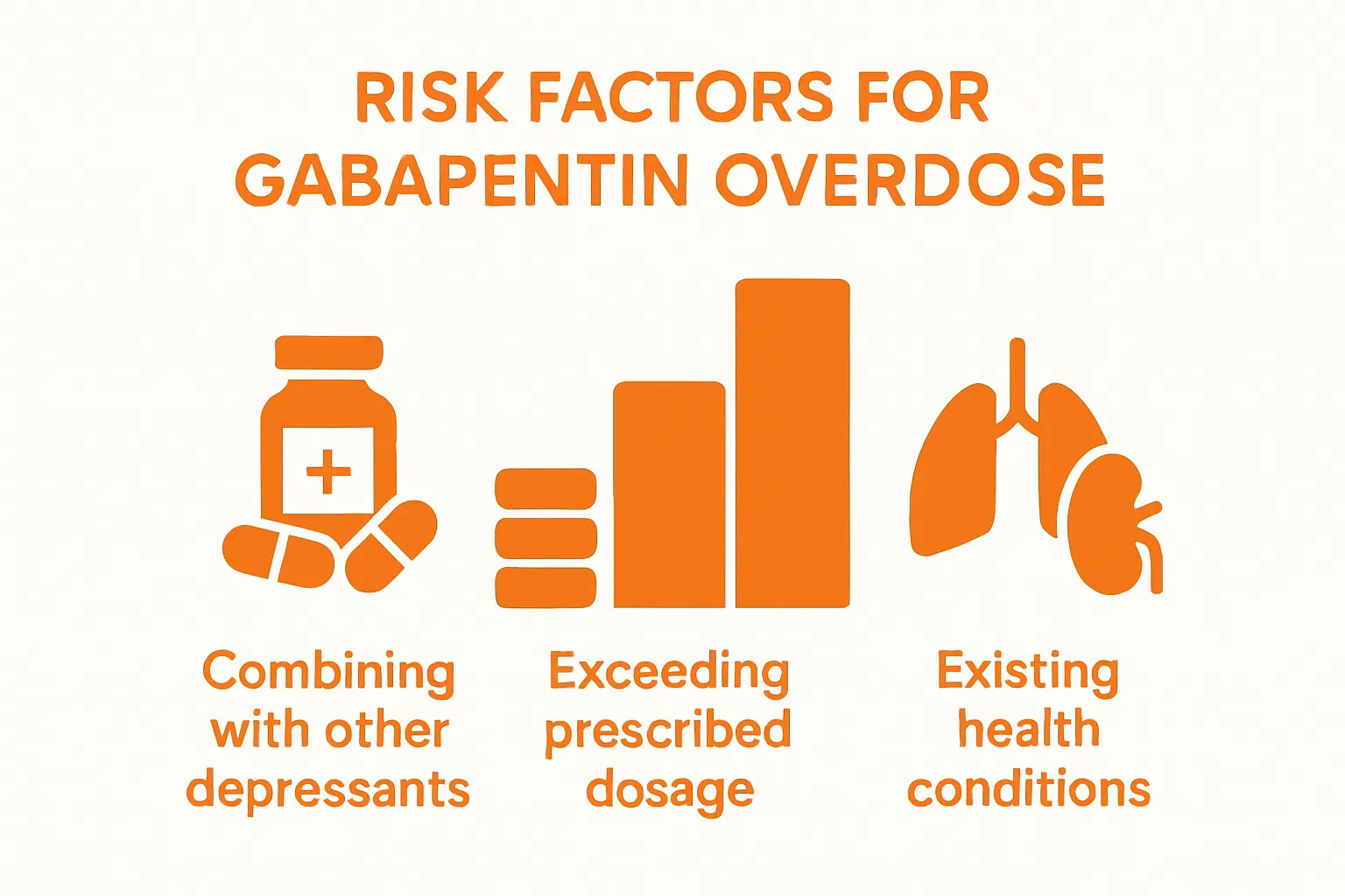 Infographic comparing top 3 gabapentin overdose risk factors