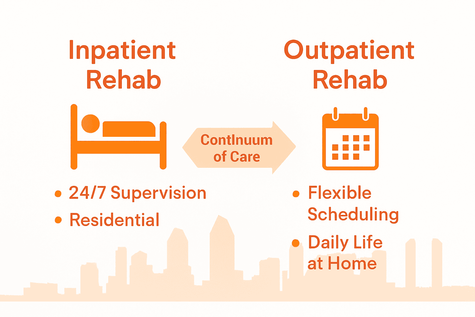 Infographic showing key differences between inpatient and outpatient rehab programs.