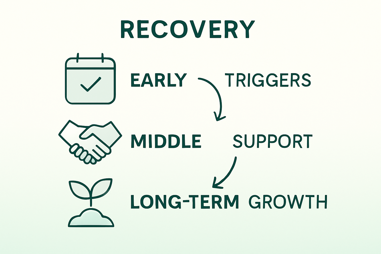 Infographic stages of addiction recovery and prevention