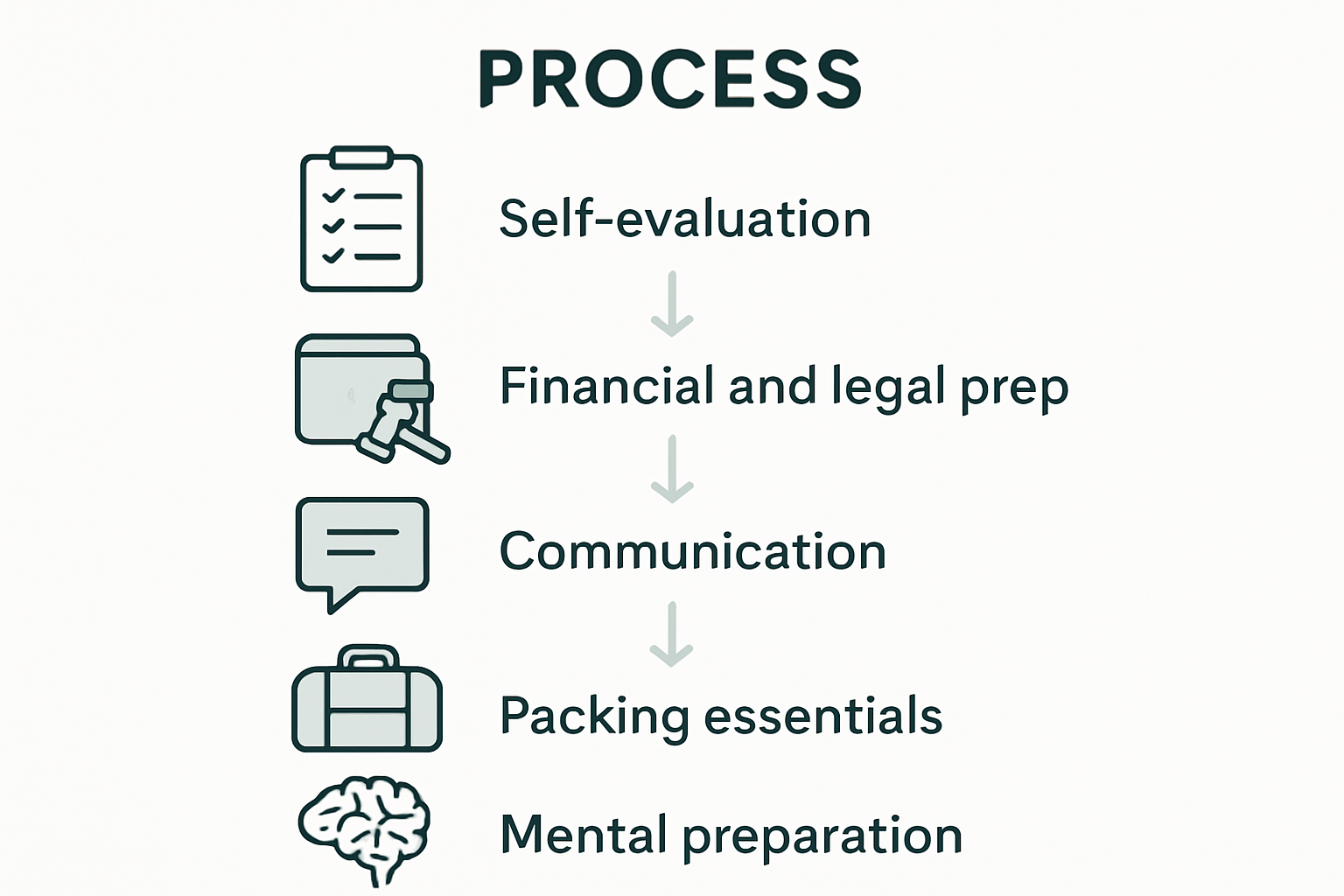 Infographic of five rehab preparation steps