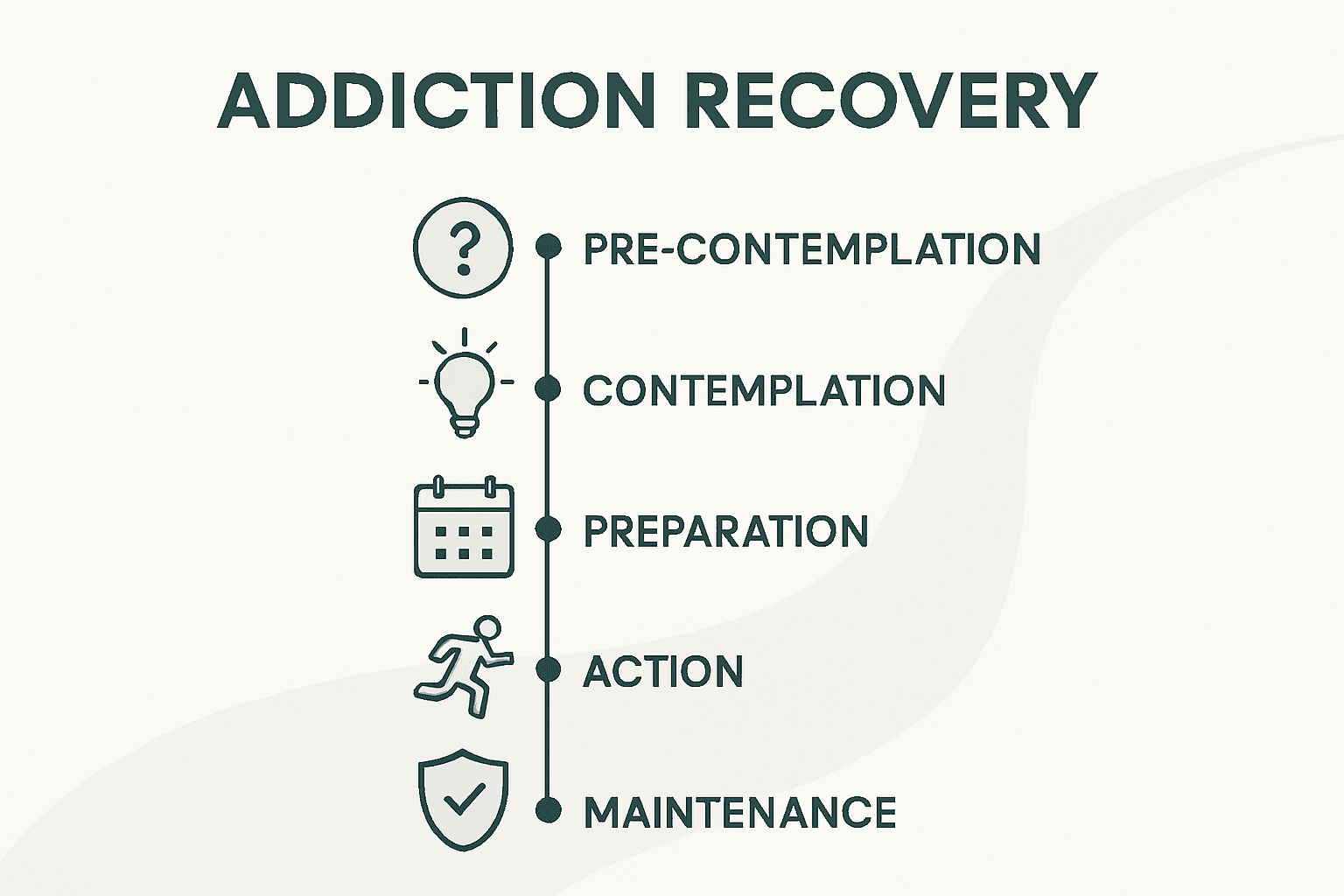 Five stage addiction recovery timeline infographic