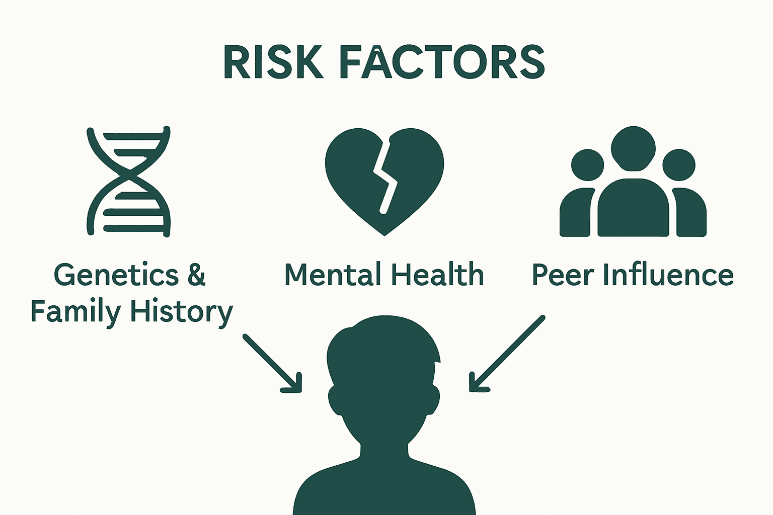Infographic on teen addiction risk factors