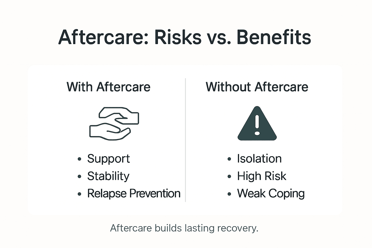 Infographic comparing aftercare benefits and risks