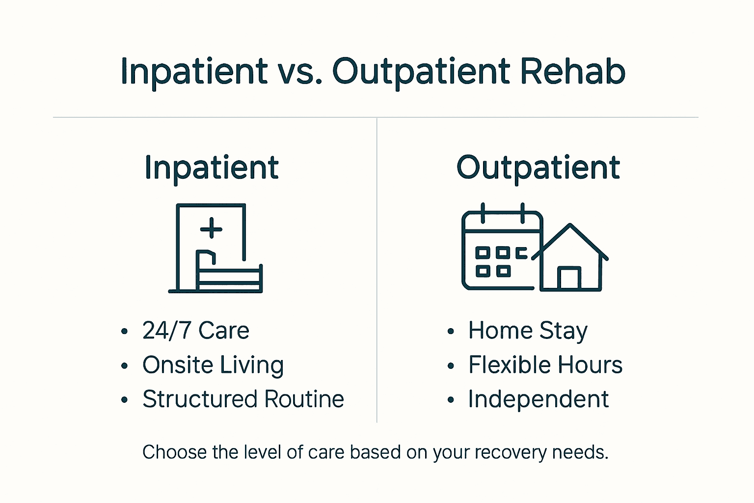 Infographic comparing inpatient and outpatient rehab