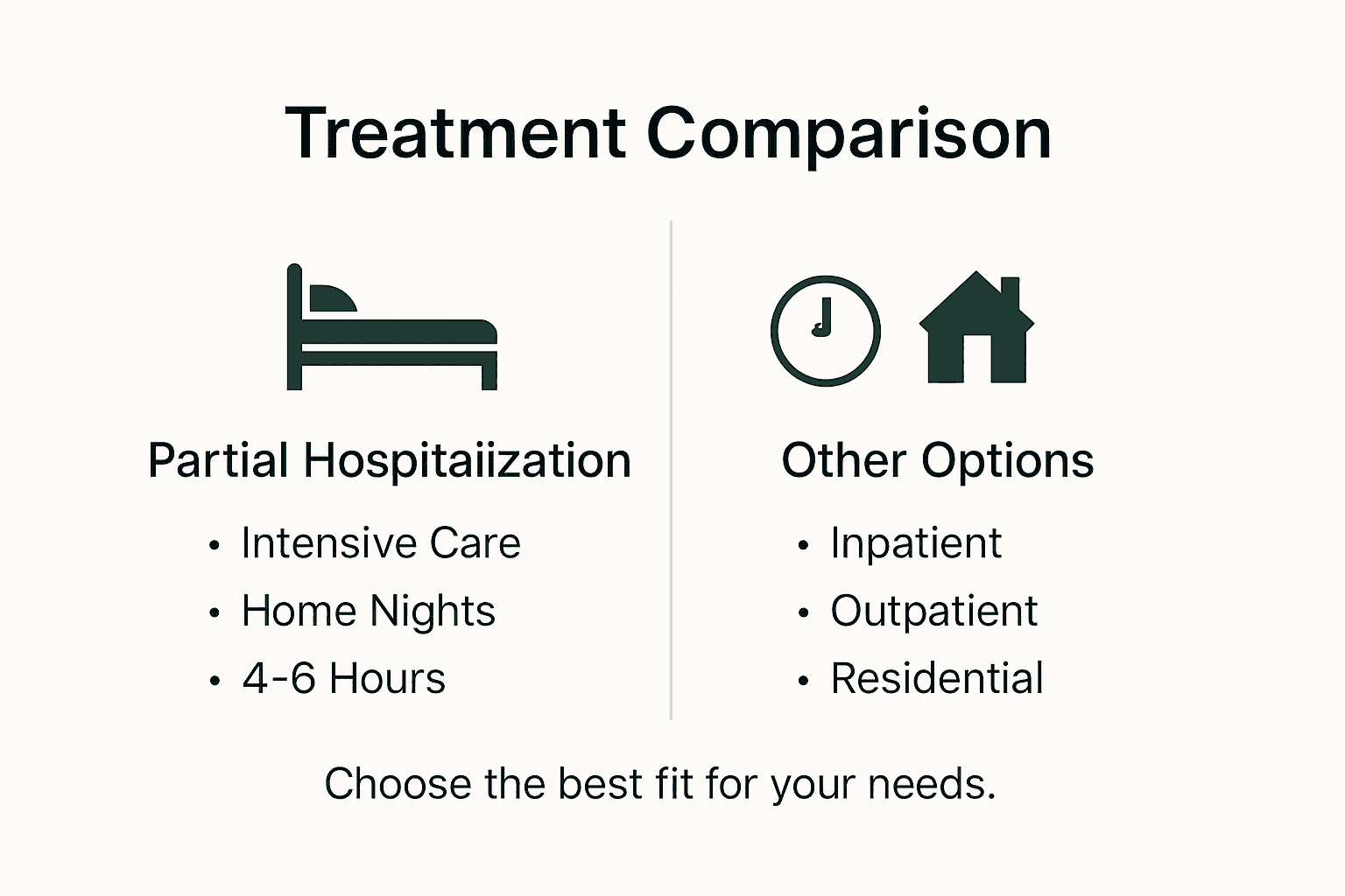 Infographic comparing treatment program options