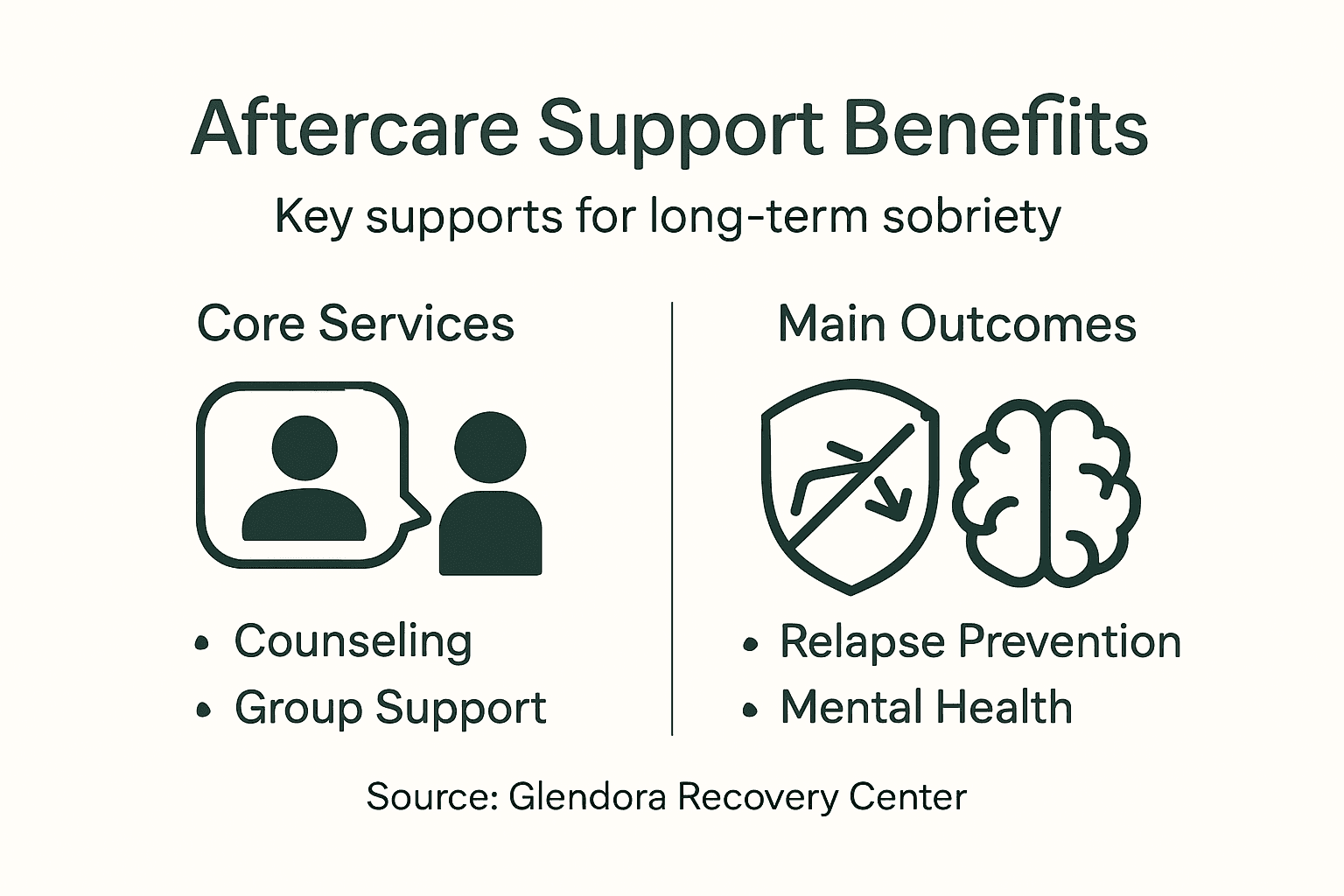 Infographic showing benefits of aftercare support