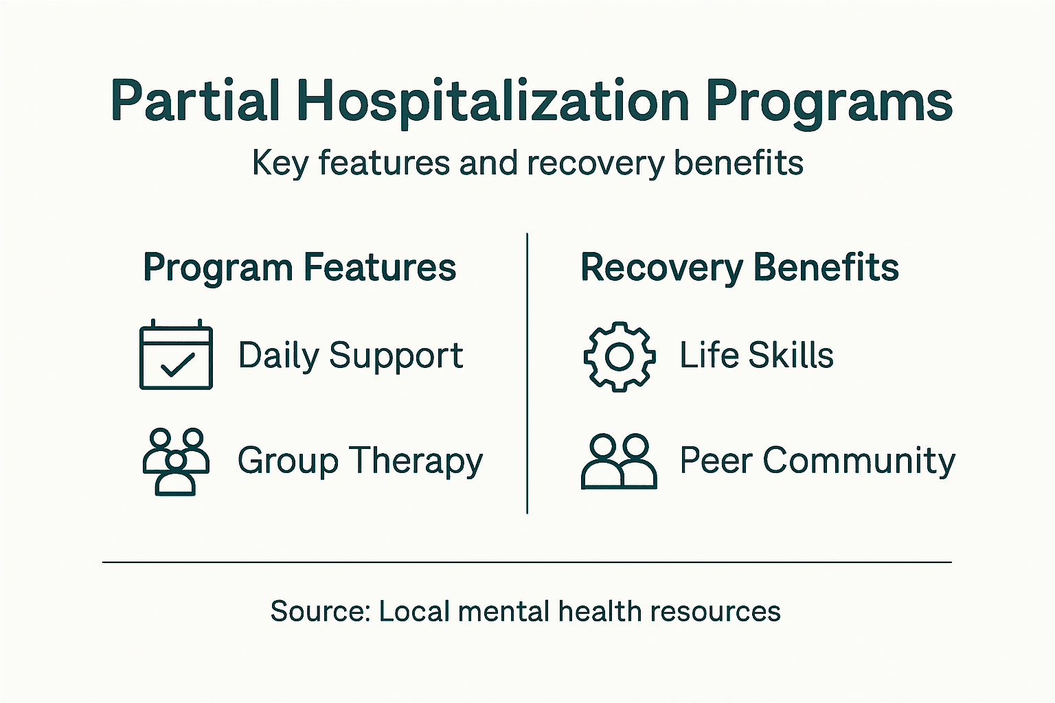 Infographic showing PHP features and recovery benefits