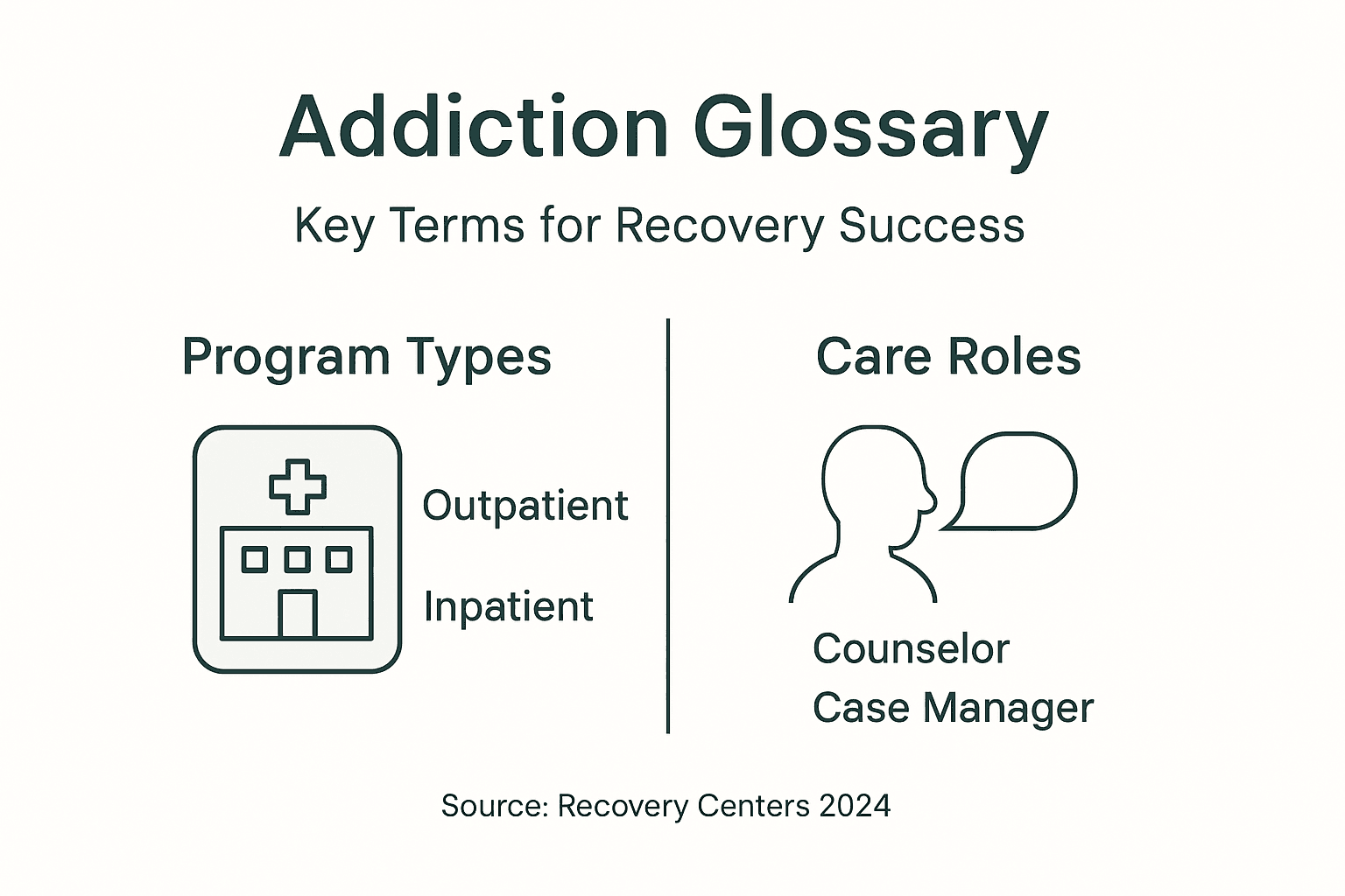 Infographic of addiction terms and care roles