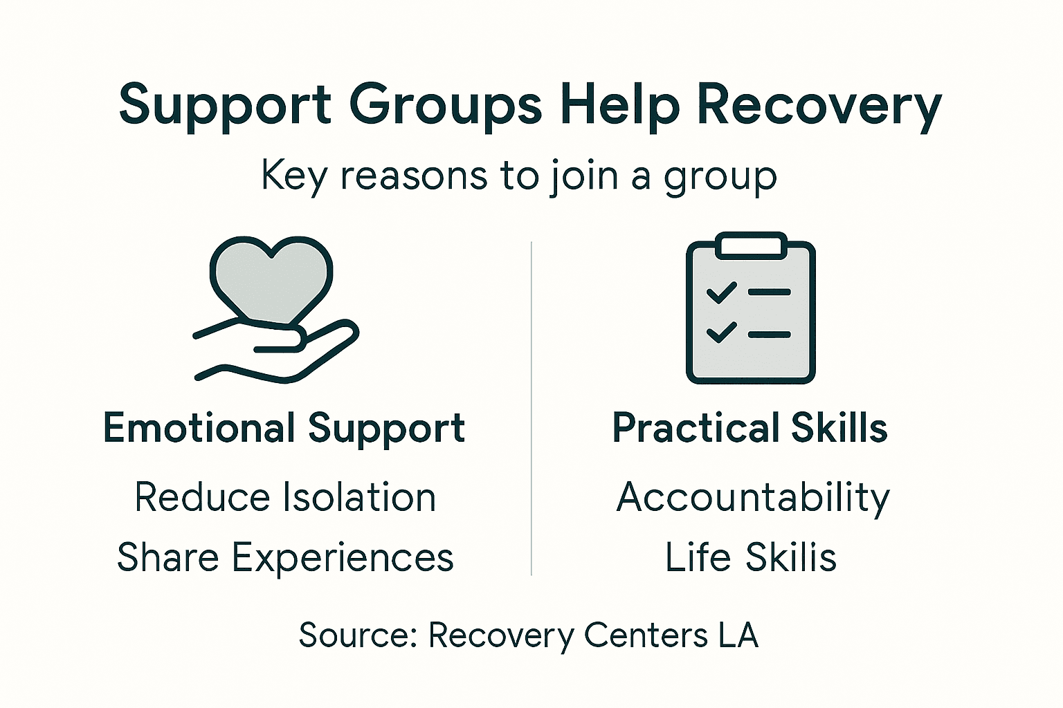 Infographic on emotional and practical benefits of support groups