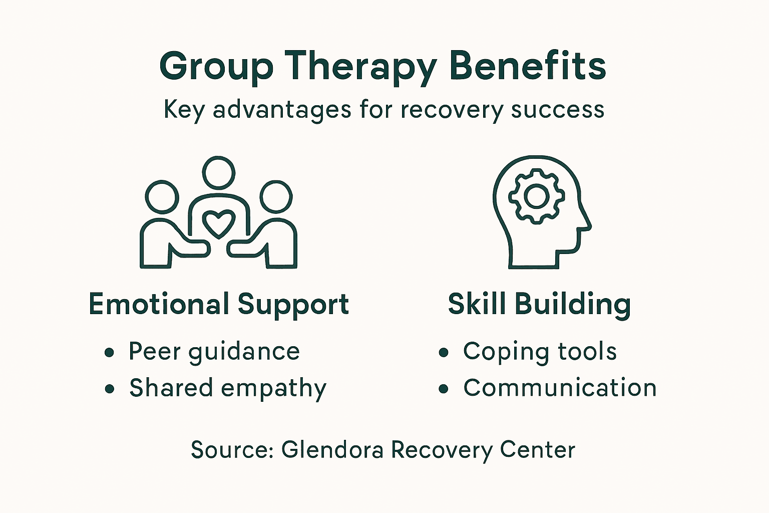 Infographic showing group therapy recovery benefits
