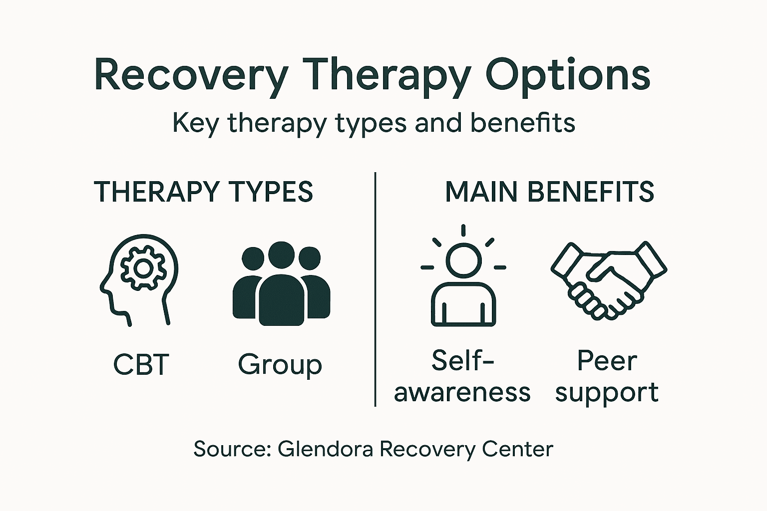Infographic showing therapy types and benefits