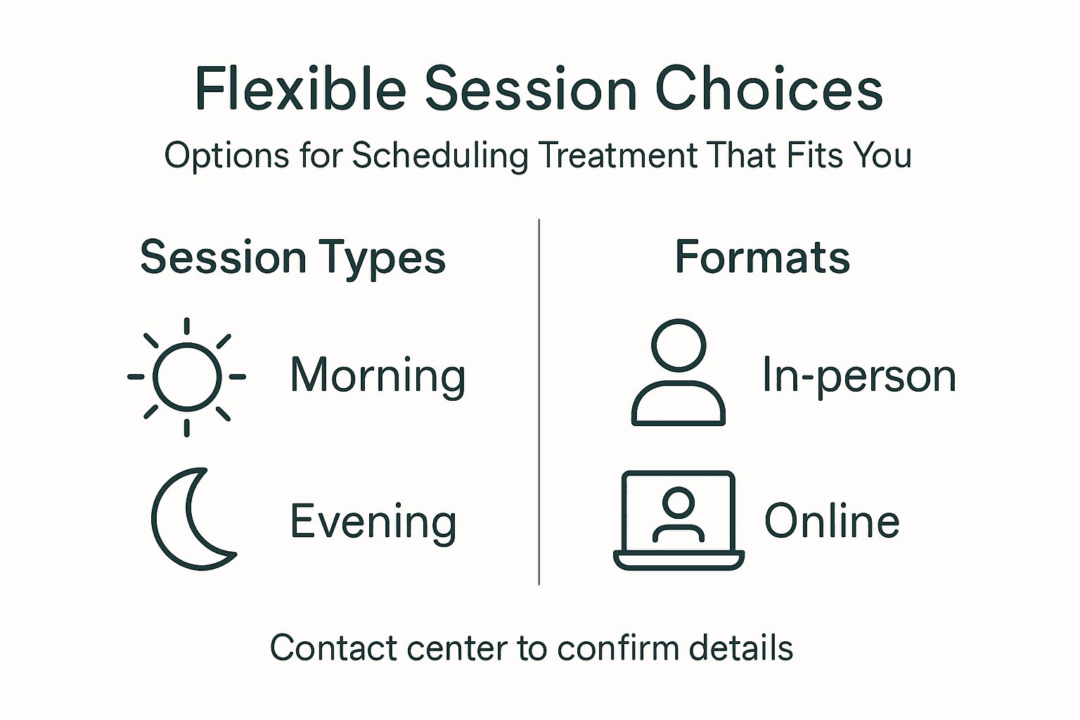 Infographic showing flexible treatment session options