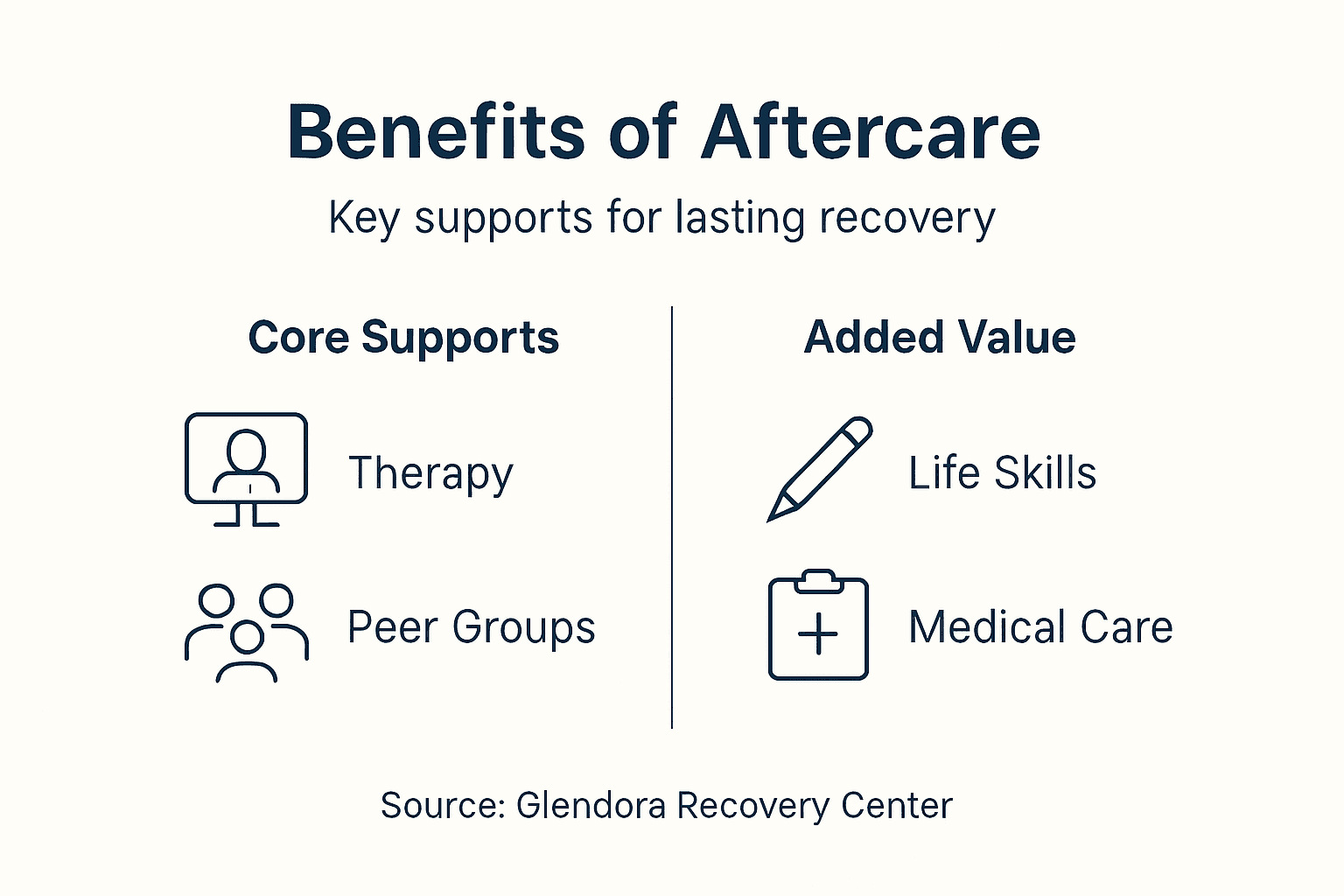 Infographic showing aftercare benefits key points