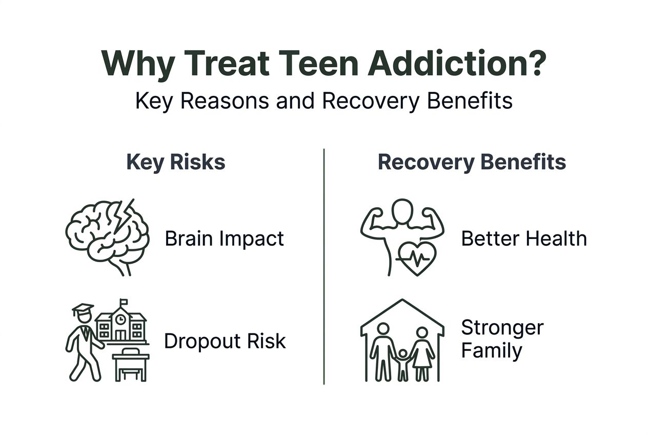 Infographic showing teen addiction risks and recovery benefits