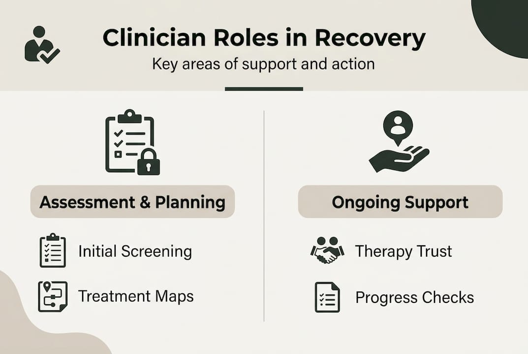 Infographic of clinician roles and actions