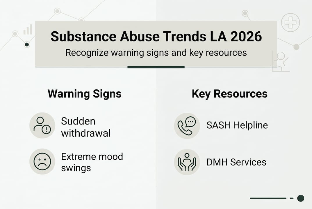 Infographic of LA substance abuse trends and resources