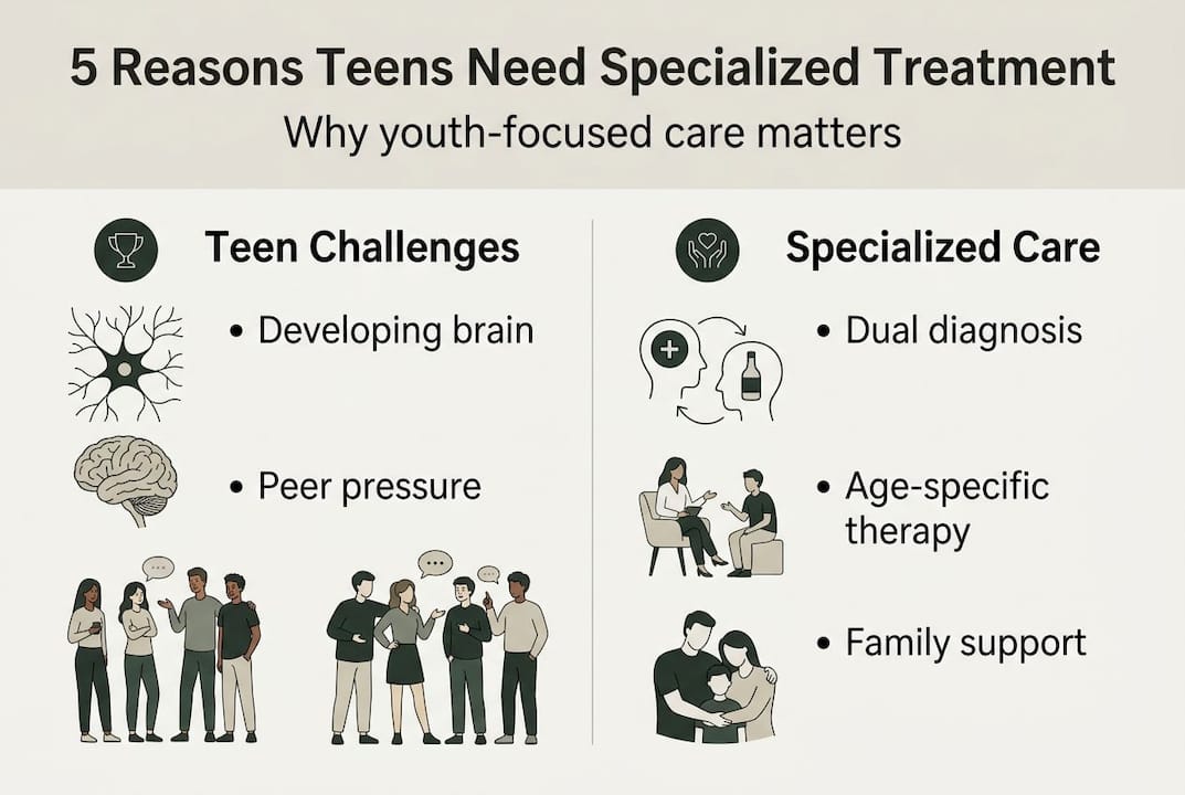 Infographic listing five youth treatment reasons