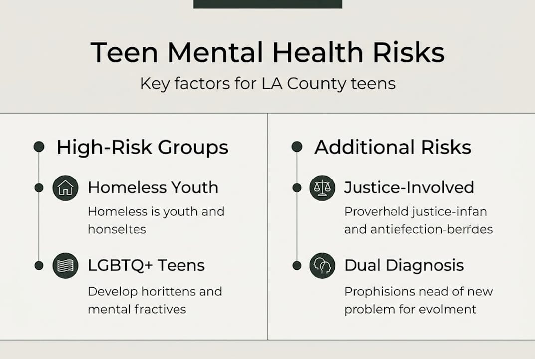 Infographic showing LA teen mental health risks
