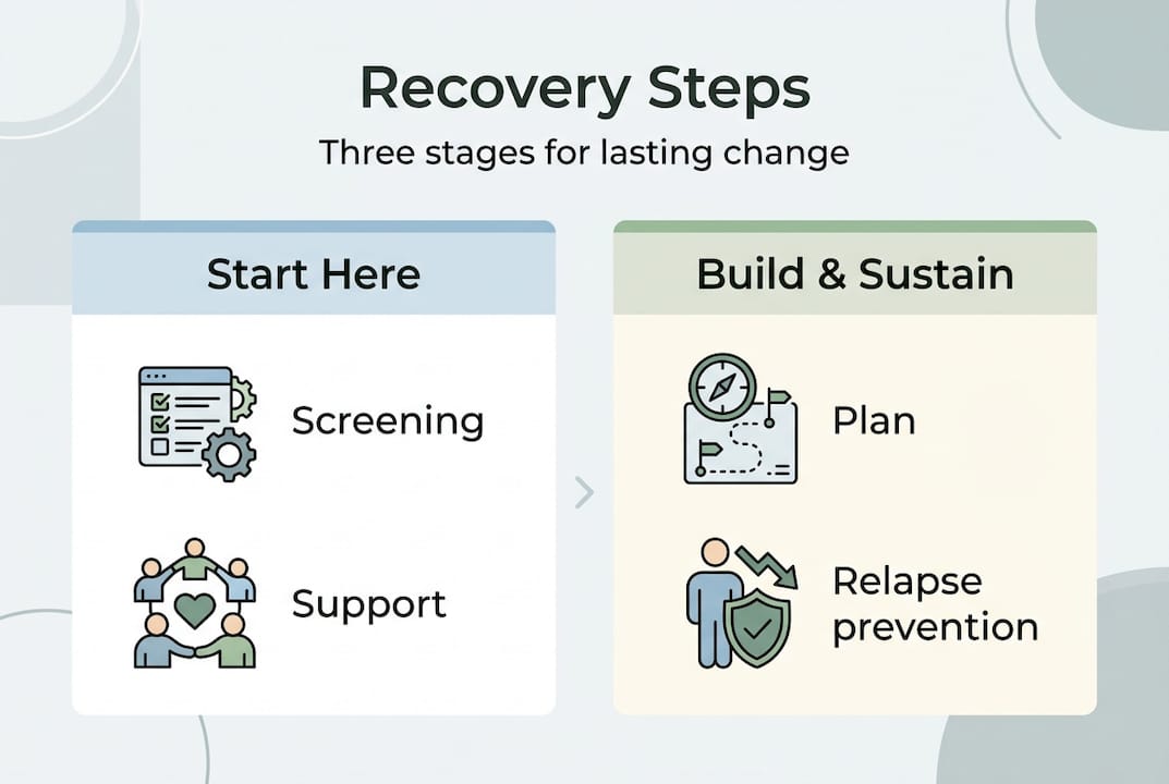 Infographic outlining recovery steps and key terms