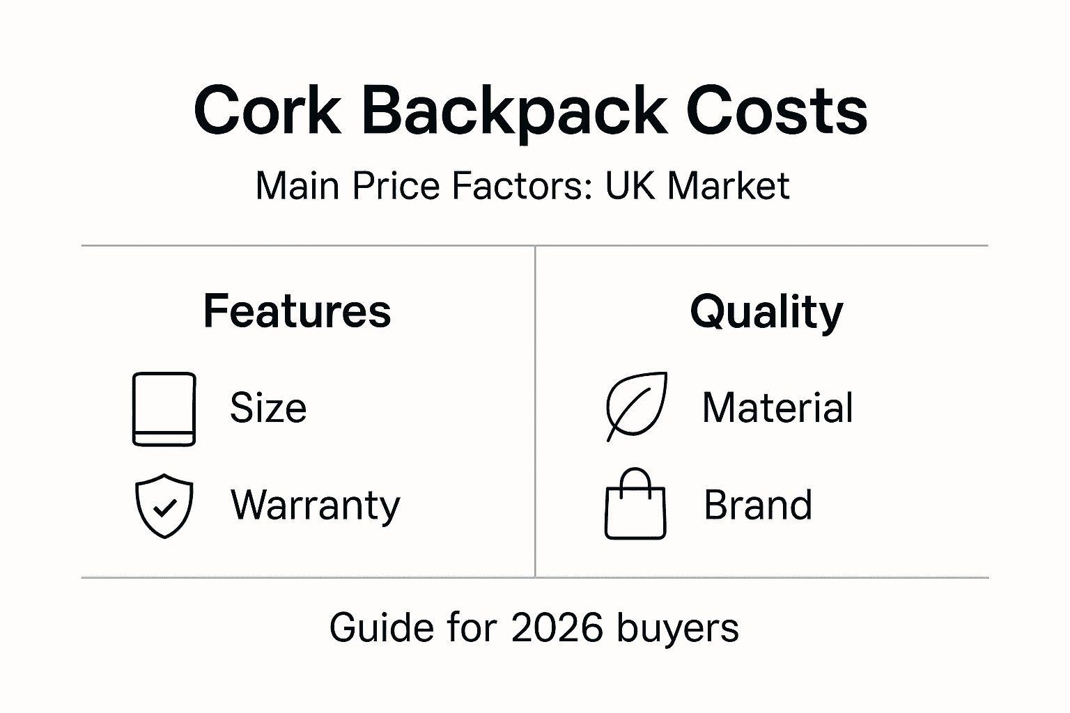 Infographic showing price factors for cork backpacks