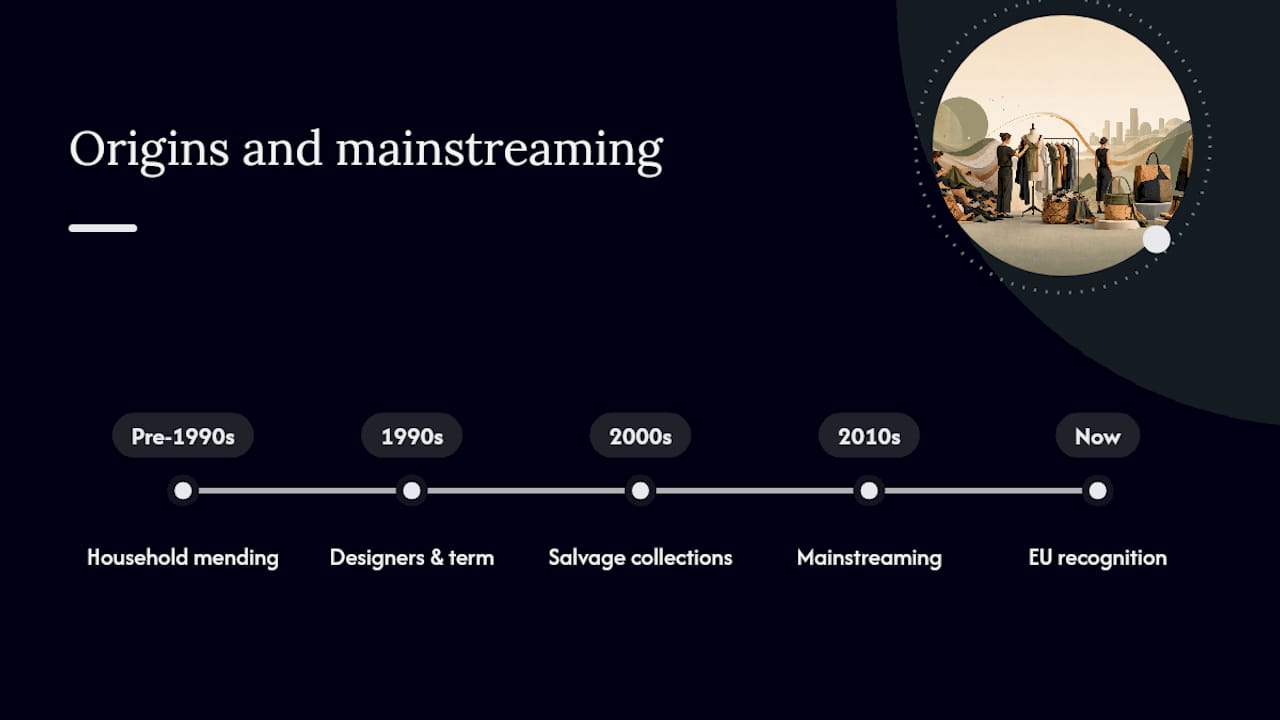 Where upcycling in fashion actually came from — overview diagram