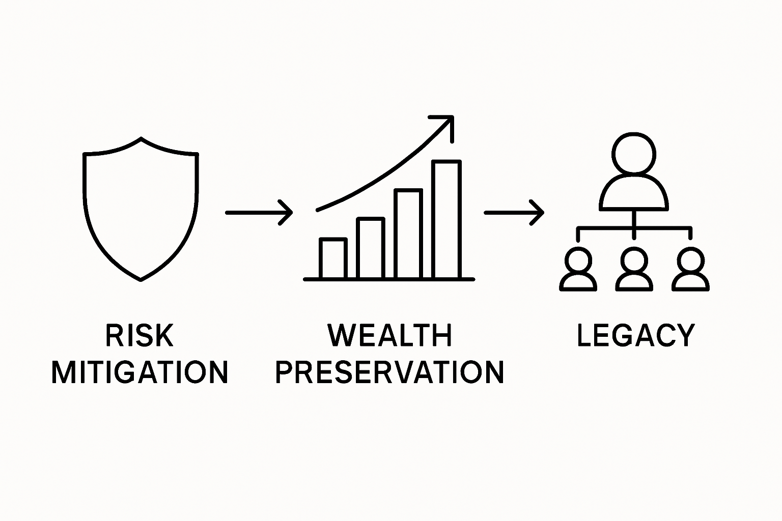 Infographic on UHNW risk management steps