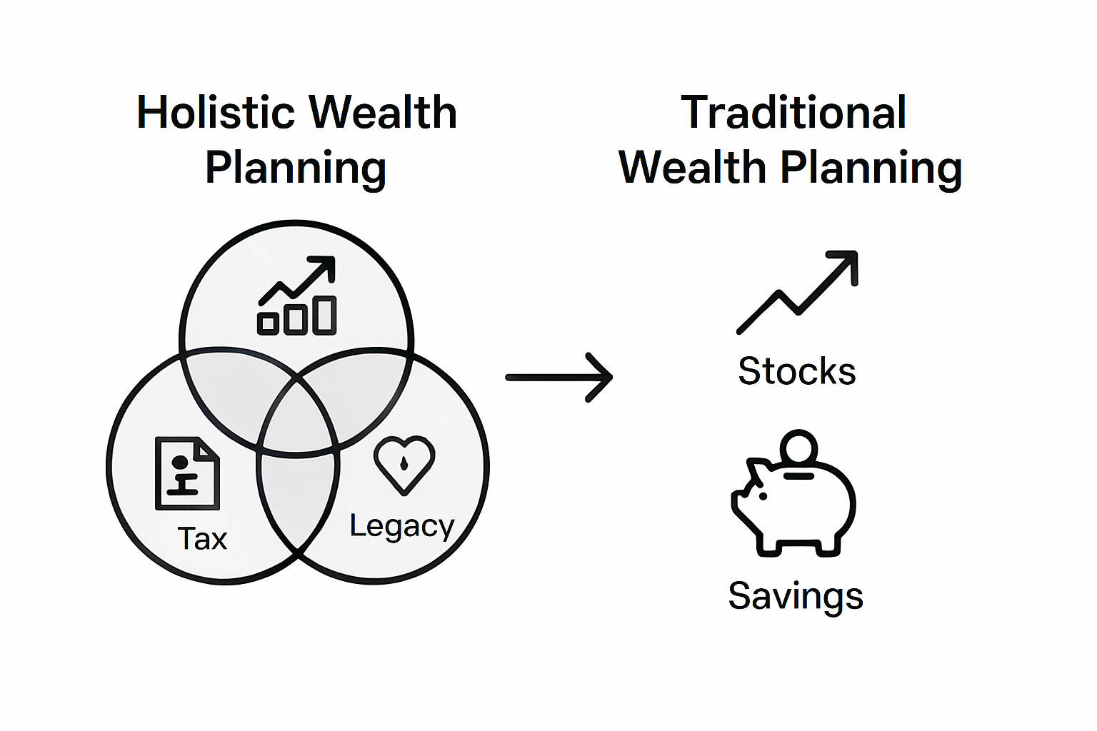 Holistic Wealth Planning – Elevating Family Office Impact 1 Comparison of holistic and traditional wealth planning