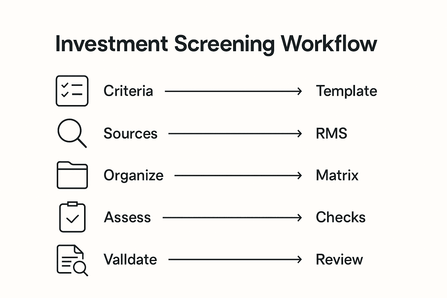 Infographic showing family office screening workflow steps