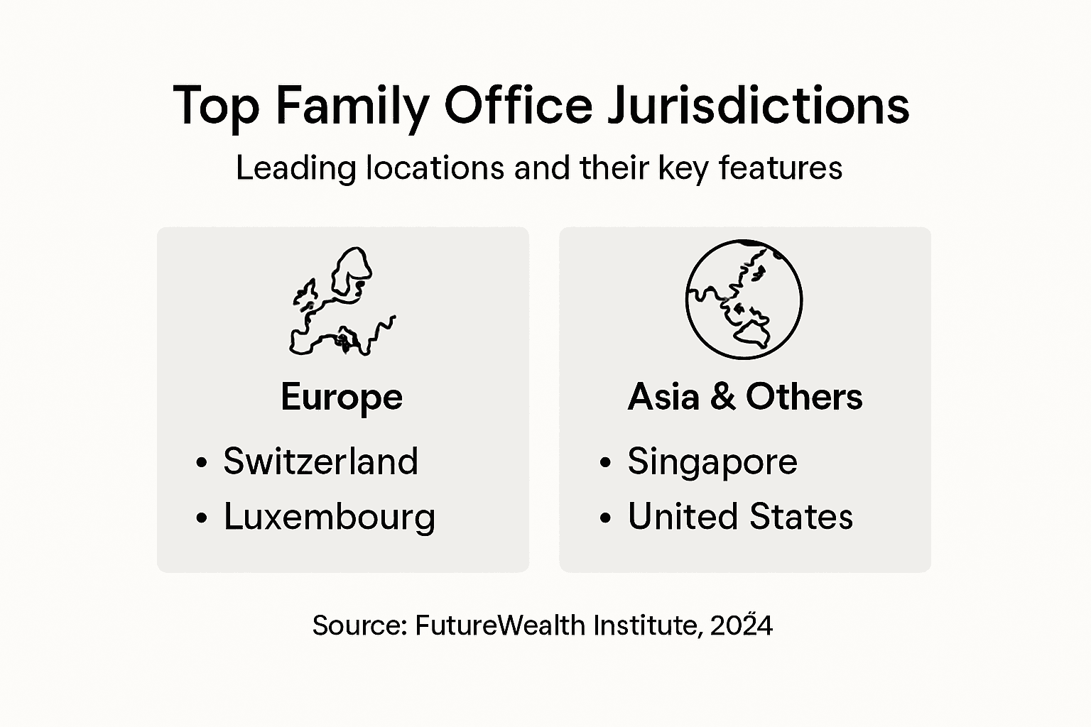 Global Family Office Registration: Compliance Frameworks Explained 2 Infographic comparing key family office jurisdictions