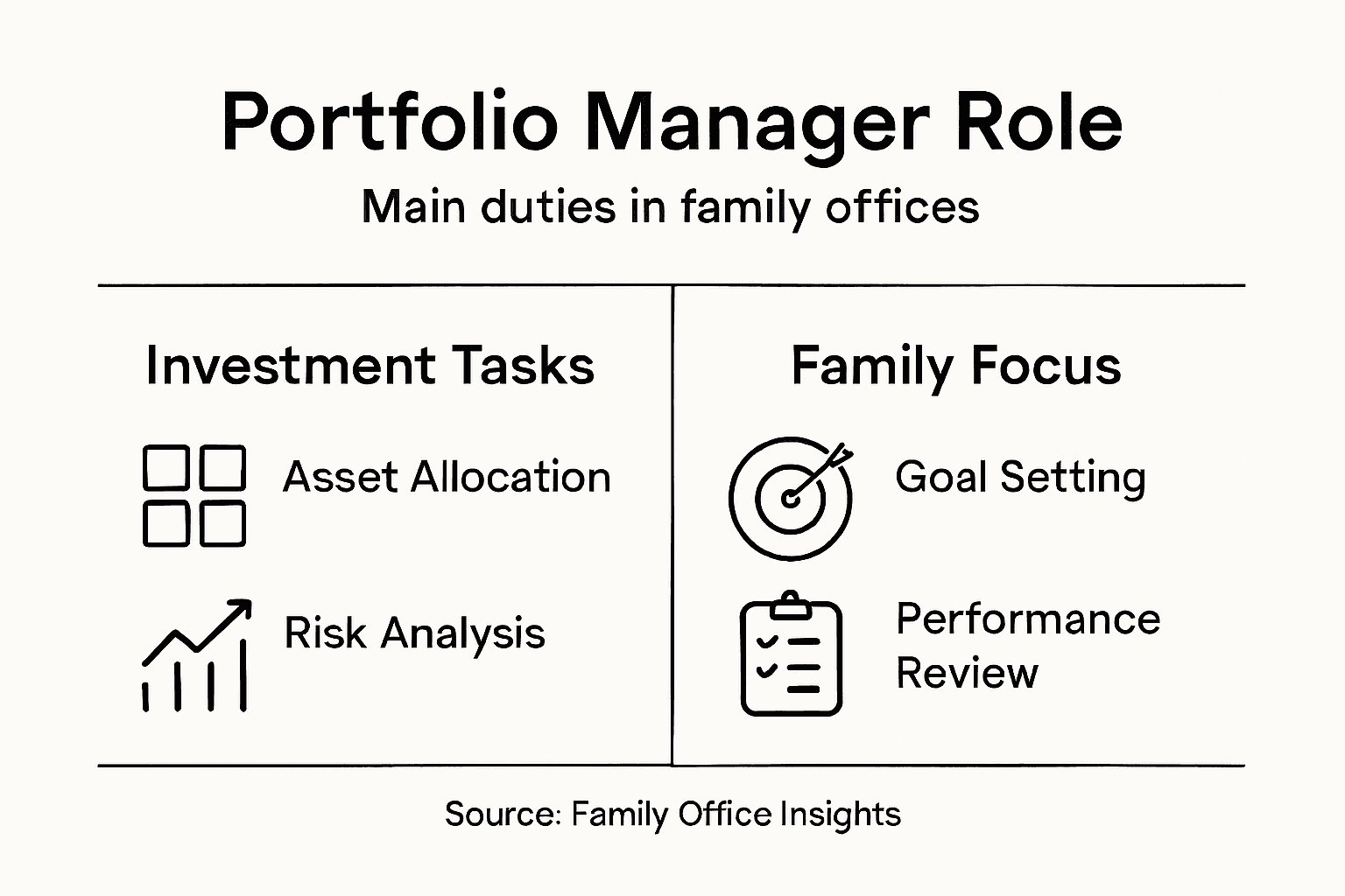 Infographic portfolio manager responsibilities and duties