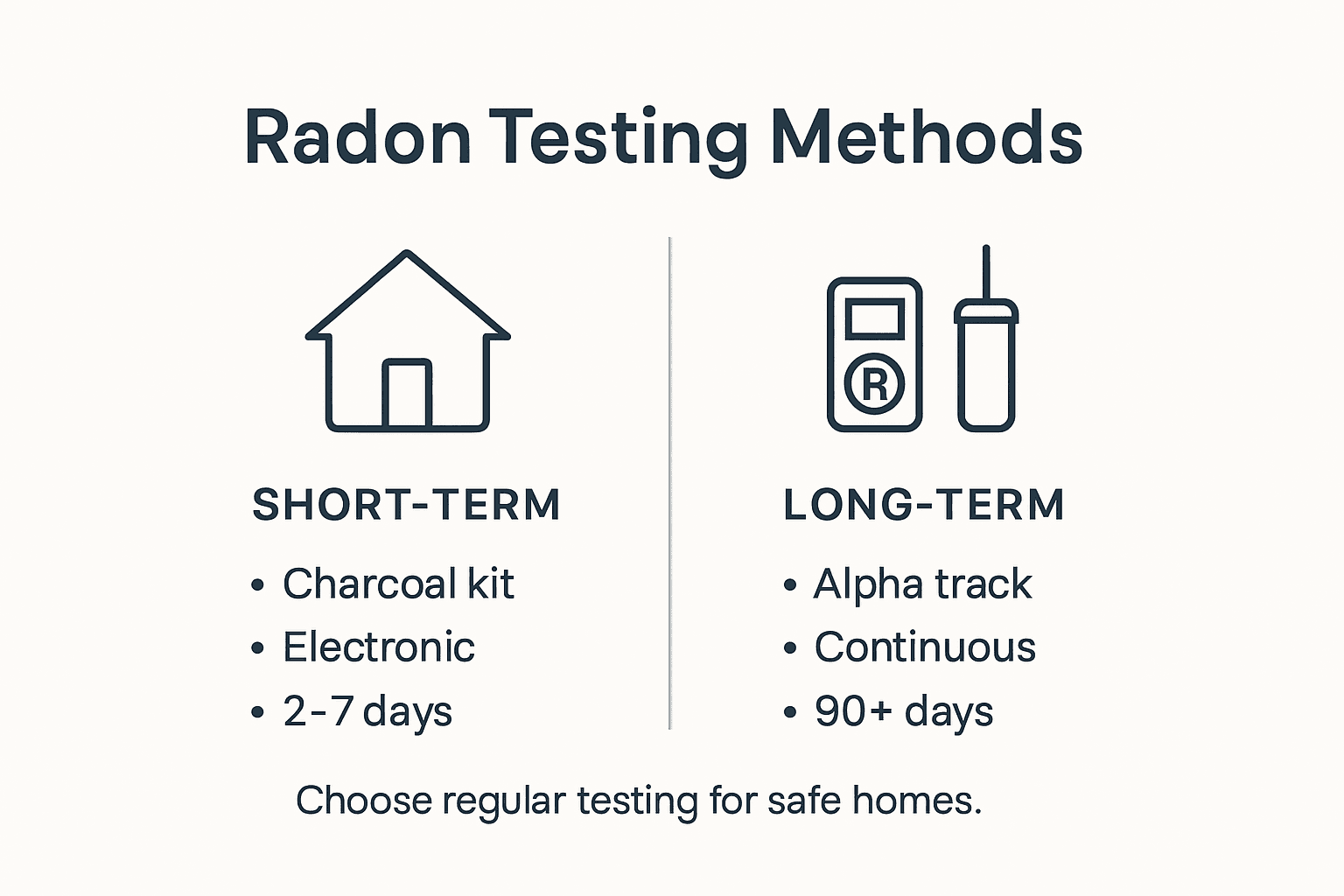 Infographic comparing radon testing types