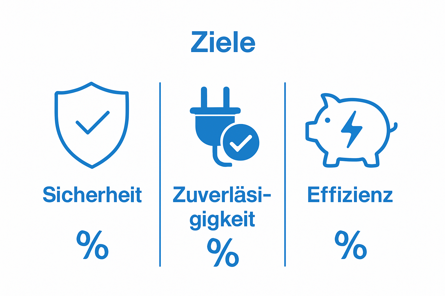 Infografik: Sicherheit, Zuverlässigkeit, Effizienz bei Elektroinstallationen