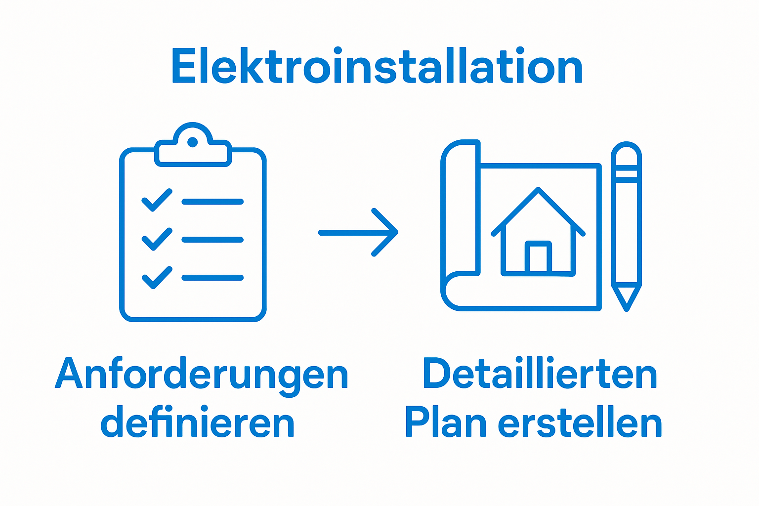 Elektroinstallation planen Workflow: Schritt-für-Schritt-Anleitung 1 Infographic illustrating the first two key workflow steps for planning an electrical installation