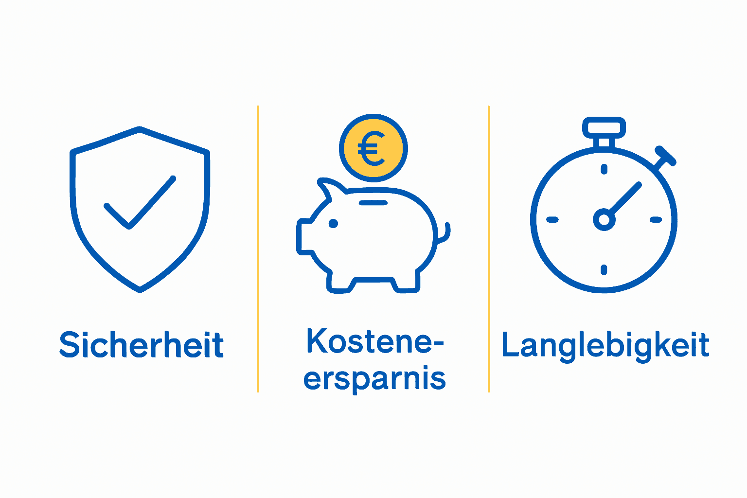 Drei Icons verdeutlichen Sicherheit, Kostenersparnis, Langlebigkeit